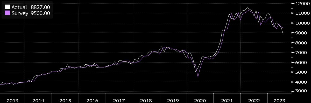 All Eyes on This Week’s Economic Data: What It Means for The Fed’s Upcoming Decision